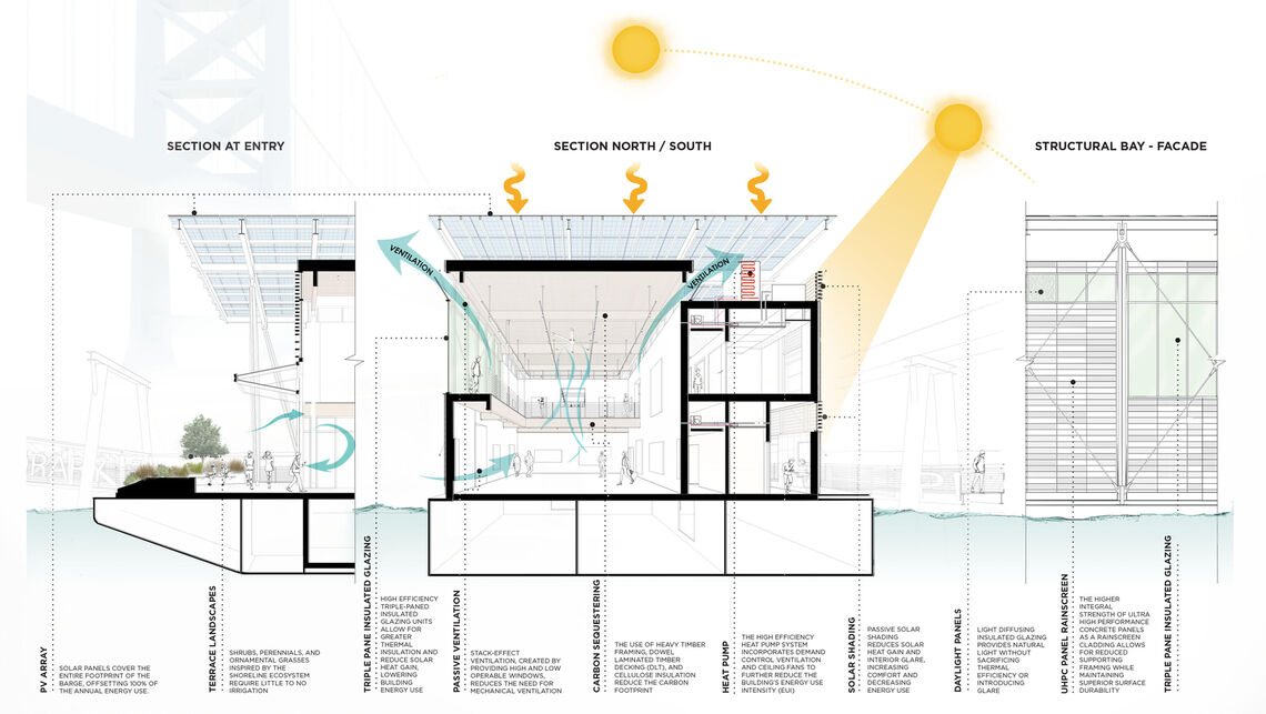 floating gallery architectural diagram around energy, heating, and cooling